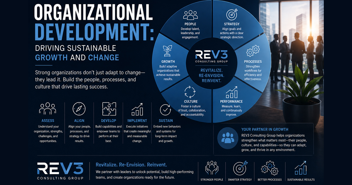 organizational-development-driving-sustainable-growth-and-change